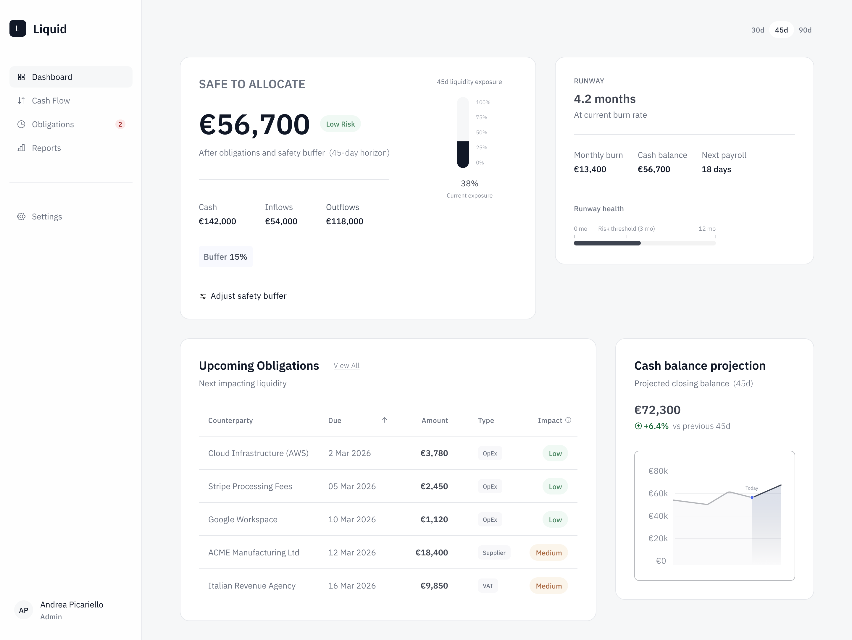 Liquid — dashboard overview