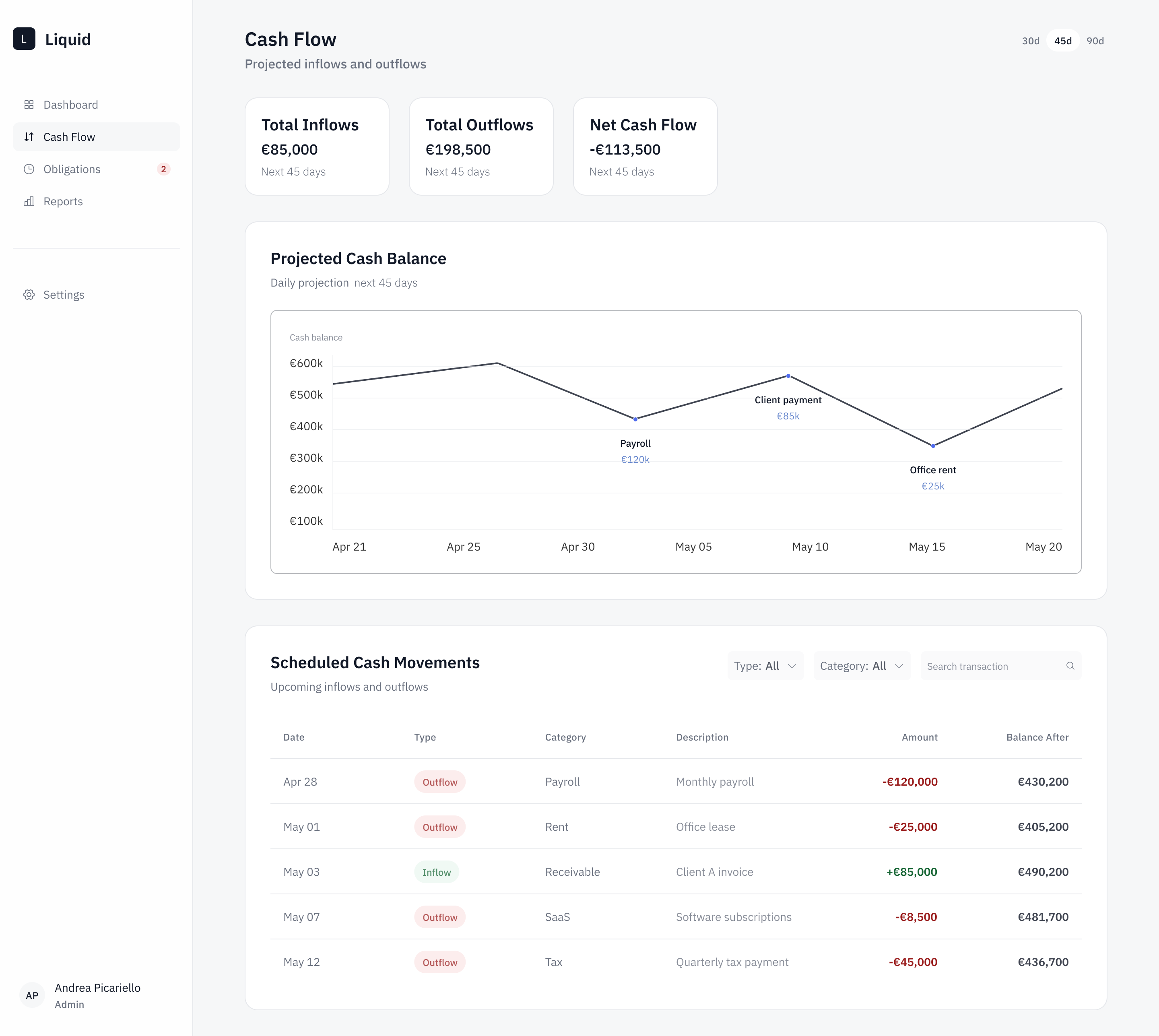 Liquid — cash flow view