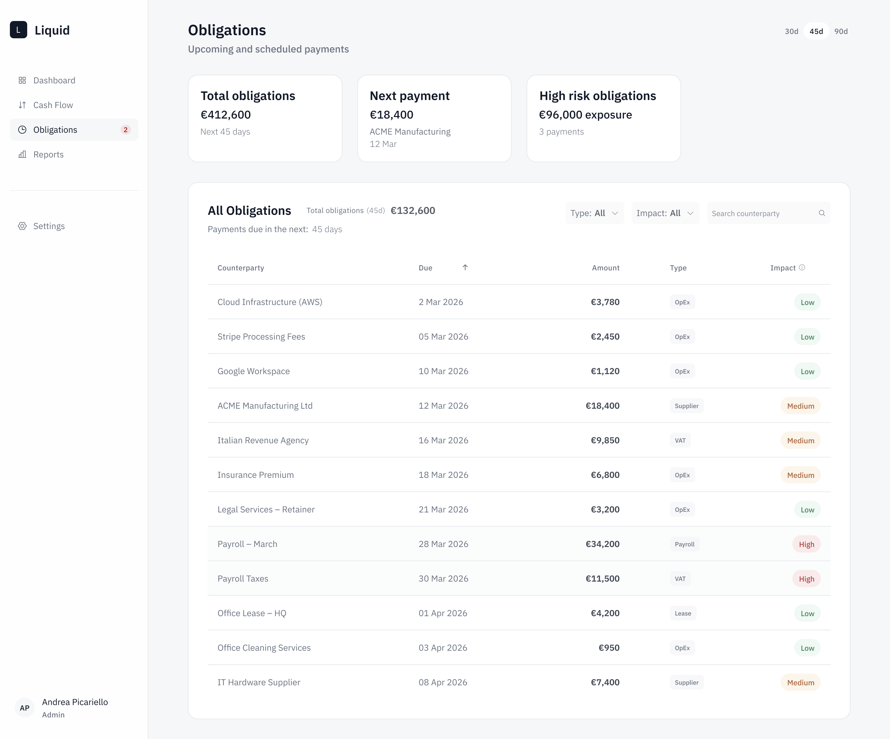 Liquid — obligations view