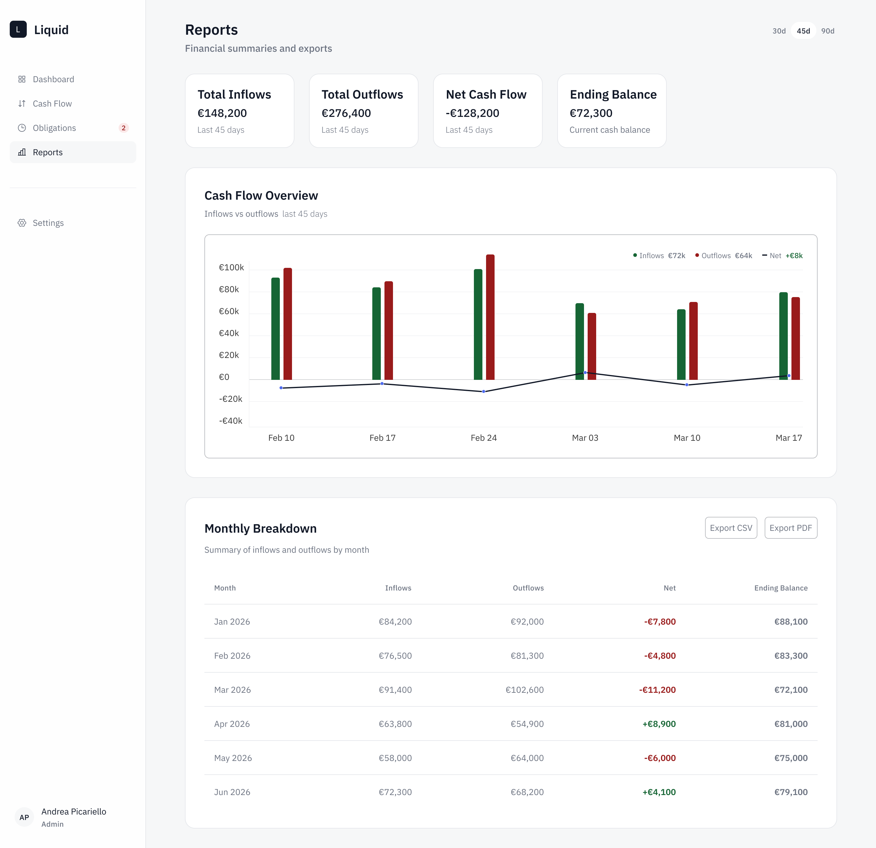 Liquid — reports view